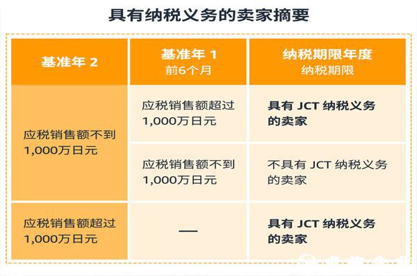 做亞馬遜日本站，需要注冊JCT嗎？日本消費稅發(fā)票新規(guī)深度解讀